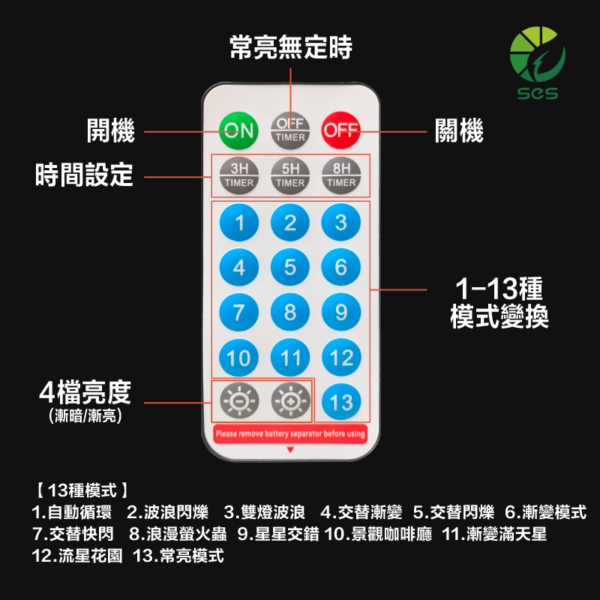 太陽能防水瀑布燈：圖片 4